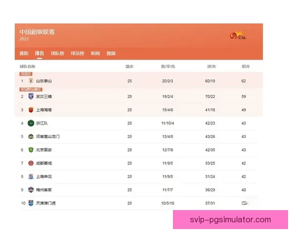 滑雪积分榜：冠军榜、得分榜、赛程表等你想知道的一切